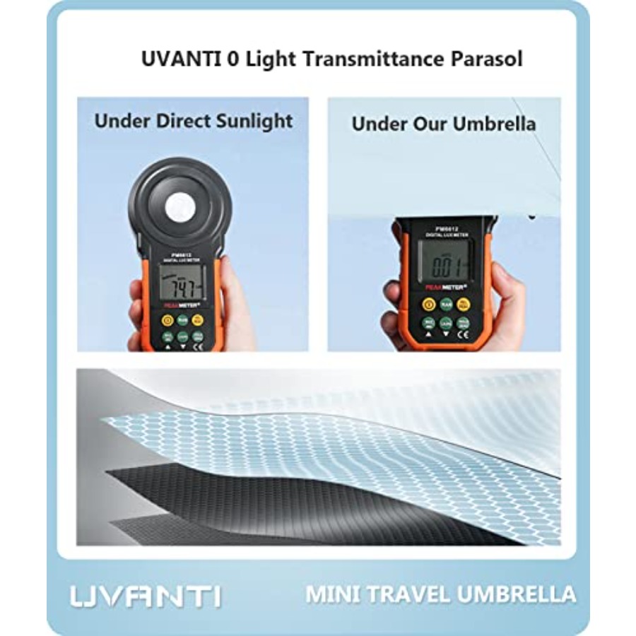 Mini Travel Umbrella with Case - Mini Backpack Purse avis et prix